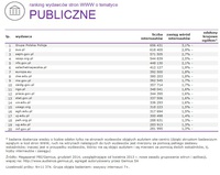 Ranking witryn według zasięgu miesięcznego, PUBLICZNE, XII 2014