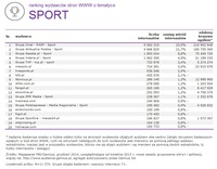 Ranking witryn według zasięgu miesięcznego, SPORT, XII 2014