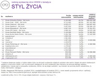 Ranking witryn według zasięgu miesięcznego, STYL ŻYCIA, XII 2014