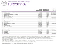 Ranking witryn według zasięgu miesięcznego, TURYSTYKA, XII 2014