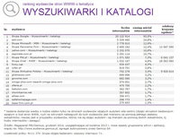 Ranking witryn według zasięgu miesięcznego, WYSZUKIWARKI I KATALOGI, XII 2014