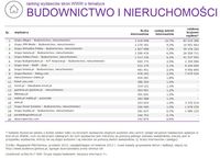 Ranking witryn według zasięgu miesięcznego, BUDOWNICTWO I NIERUCHOMOŚCI, XII 2015