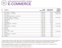 Ranking witryn według zasięgu miesięcznego, E-COMMERCE, XII 2015