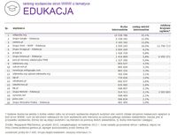 Ranking witryn według zasięgu miesięcznego, EDUKACJA, XII 2015