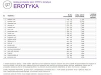 Ranking witryn według zasięgu miesięcznego, EROTYKA, XII 2015
