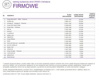 Ranking witryn według zasięgu miesięcznego, FIRMOWE, XII 2015