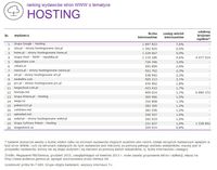 Ranking witryn według zasięgu miesięcznego, HOSTING, XII 2014