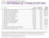 Ranking witryn według zasięgu miesięcznego, INFORMACJE I PUBLICYSTYKA, XII 2015