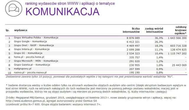 Megapanel: serwisy tematyczne XII 2015