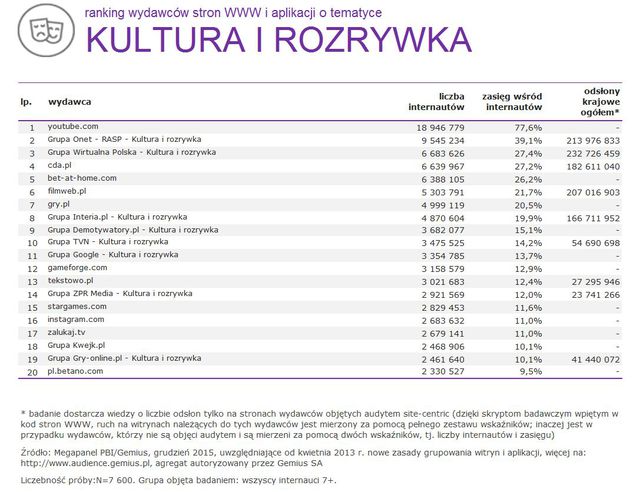 Megapanel: serwisy tematyczne XII 2015