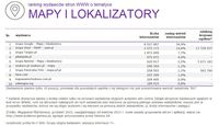 Ranking witryn według zasięgu miesięcznego, MAPY I LOKALIZATORY, XII 2015