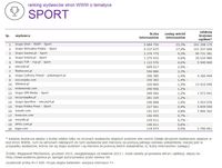Ranking witryn według zasięgu miesięcznego, SPORT, XII 2015