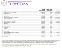 Ranking witryn według zasięgu miesięcznego, TURYSTYKA, XII 2015