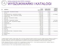 Ranking witryn według zasięgu miesięcznego, WYSZUKIWARKI I KATALOGI, XII 2015