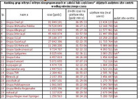 Ranking grup witryn i witryn niezgrupowanych w całości lub częściowo objętych audytem site-centric w