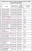 Ranking witryn zgrupowanych i niezgrupowanych wg zasięgu miesięcznego, I 2012