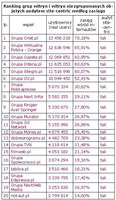 Ranking grup witryn i witryn niezgrupowanych objętych audytem site-centric wg zasięgu, I 2012