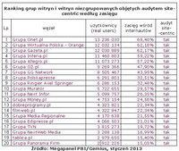 Ranking grup witryn i witryn niezgrupowanych objętych audytem site-centric wg zasięgu, I 2013