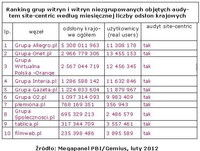 Ranking grup witryn i witryn niezgrupowanych wg miesięcznej liczby odsłon