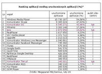 Ranking aplikacji według zasięgu miesięcznego, II 2013