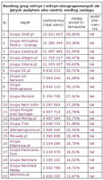Ranking grup witryn i witryn niezgrupowanych objętych audytem site-centric wg zasięgu, III 2012