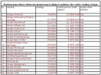 Ranking grup witryn i witryn niezgrupowanych objętych audytem site-centric wg zasięgu, IV 2011
