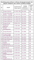 Ranking grup witryn i witryn niezgrupowanych objętych audytem site-centric wg zasięgu, IV 2012