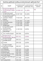 Ranking aplikacji wegług zasięgu miesięcznego, IV 2012