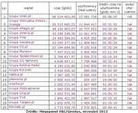 Ranking grup witryn i witryn niezgrupowanych wg miesięcznego czasu, IX 2012