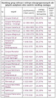 Ranking grup witryn i witryn niezgrupowanych objętych audytem site-centric wg zasięgu, V 2012