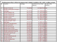 Ranking grup witryn i witryn niezgrupowanych objętych audytem site-centric wg zasięgu, VI 2011