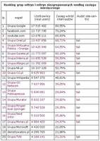 Ranking witryn zgrupowanych i niezgrupowanych wg zasięgu miesięcznego, VI 2012