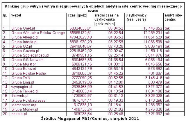 Wyniki Megapanel VIII 2011