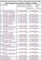 Ranking grup witryn i witryn niezgrupowanych objętych audytem site-centric wg zasięgu, X 2011