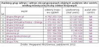 Ranking grup witryn i witryn niezgrupowanych wg miesięcznej liczby odsłon, X 2012