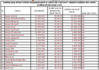 Ranking grup witryn i witryn niezgrupowanych w całości lub częściowo objętych audytem site-centric w