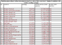 Ranking grup witryn i witryn niezgrupowanych objętych audytem site-centric wg zasięgu, XII 2010