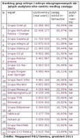 Ranking grup witryn i witryn niezgrupowanych objętych audytem site-centric wg zasięgu, XII 2011