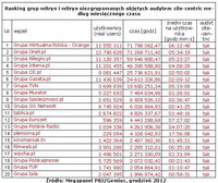 Ranking grup witryn i witryn niezgrupowanych wg miesięcznego czasu, XII 2012