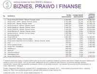 Ranking witryn według zasięgu miesięcznego BIZNES, PRAWO I FINANSE IX 2014