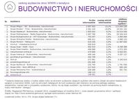 Ranking witryn według zasięgu miesięcznego, BUDOWNICTWO I NIERUCHOMOŚCI, IX 2014.