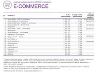 Ranking witryn według zasięgu miesięcznego, E-COMMERCE, IX 2014