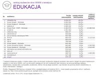 Ranking witryn według zasięgu miesięcznego, EDUKACJA, IX 2014.