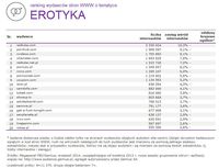 Ranking witryn według zasięgu miesięcznego, EROTYKA, IX 2014.