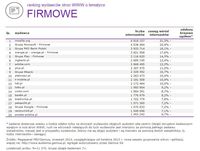 Ranking witryn według zasięgu miesięcznego, FIRMOWE, IX 2014
