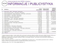 Ranking witryn według zasięgu miesięcznego, INFORMACJE I PUBLICYSTYKA, IX 2014