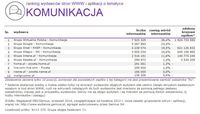 Ranking witryn według zasięgu miesięcznego, KOMUNIKACJA, IX 2014