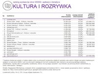Ranking witryn według zasięgu miesięcznego, KULTURA I ROZRYWKA, IX 2014.