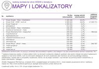 Ranking witryn według zasięgu miesięcznego, MAPY I LOKALIZATORY, IX 2014