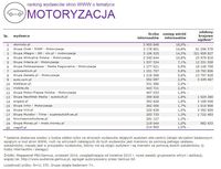 Ranking witryn według zasięgu miesięcznego, MOTORYZACJA, IX 2014